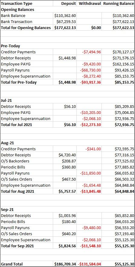 Example of Cash Flow Projection Report - Monthly Summary Example of Cash Flow Projection Report - Monthly Summary