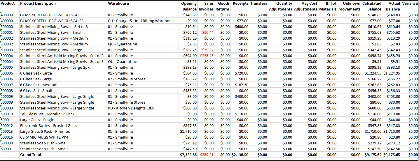 Example of Inventory Reconciliation Report Example of Inventory Reconciliation Report