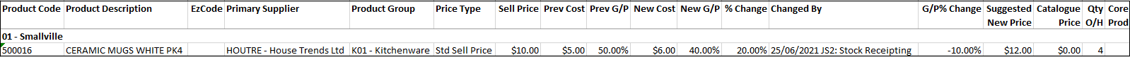 Example of Sell Prices Affected by Cost Changes Report Example of Sell Prices Affected by Cost Changes Report