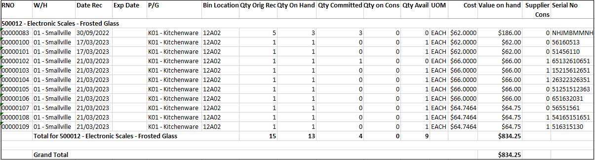 Example of Lotted Items Report Example of Lotted Items Report