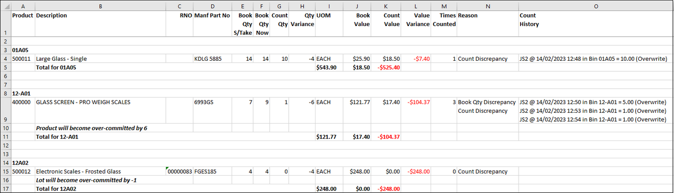 Stocktake Discrepancy Report - Example Stocktake Discrepancy Report - Example