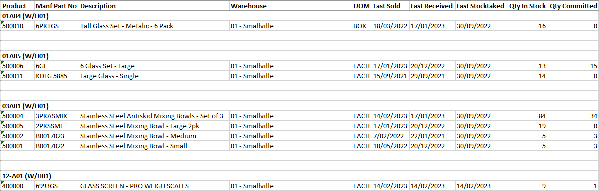 Example of Products not Stocktaked Report Example of Products not Stocktaked Report