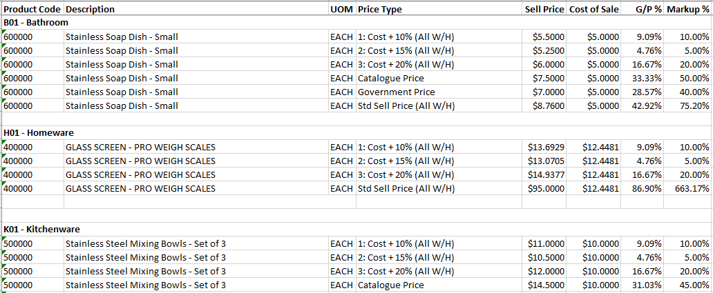 Example of Sell Price Check Report Example of Sell Price Check Report