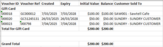 Example of Gift Voucher Report Example of Gift Voucher Report
