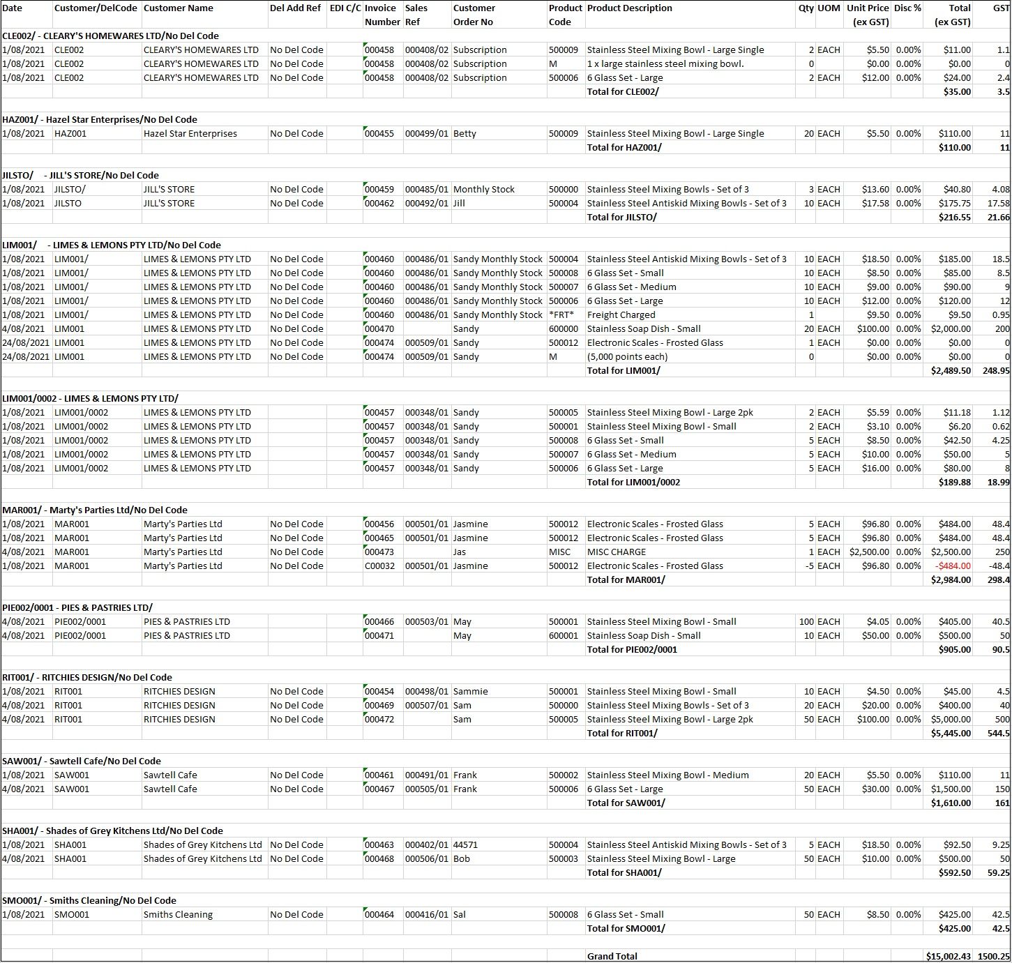 Example of Customer Detail Invoice Report Example of Customer Detail Invoice Report