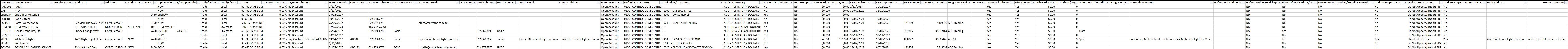 Example of Vendor Masterfile Report - Excel Example of Vendor Masterfile Report - Excel