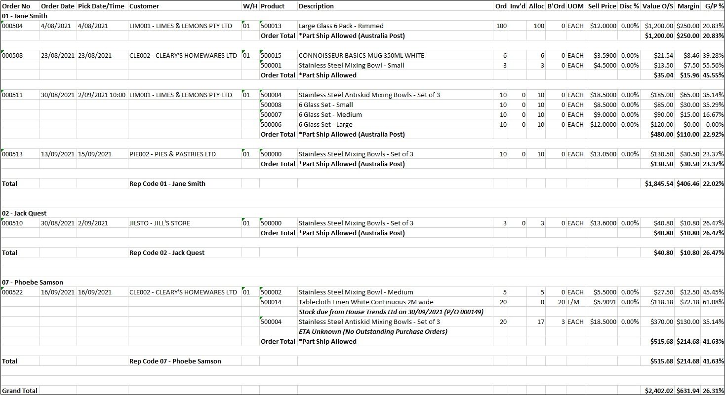 Example of Outstanding Sales Order Report - Detail Example of Outstanding Sales Order Report - Detail